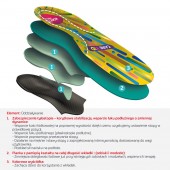 Płaskostopie podłużne - wkładki ortopedyczne Mazbit iORTO CARE KID (STANDARD)